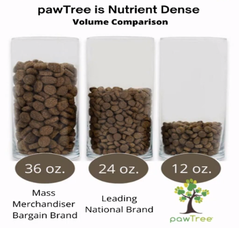 IMG_1631 Comparison of nutrient density of store brand food verses pawTree.